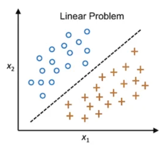 linear_classifiers.png